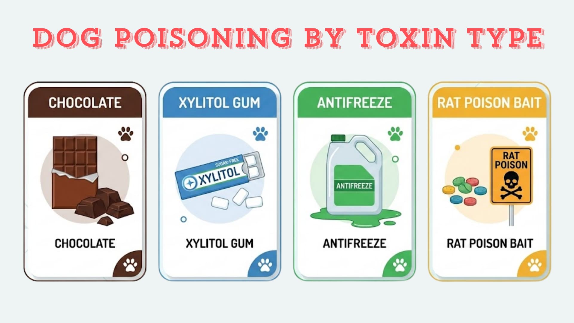 Create a side by side comparison graphic titled Dog Poisoning by Toxin Type