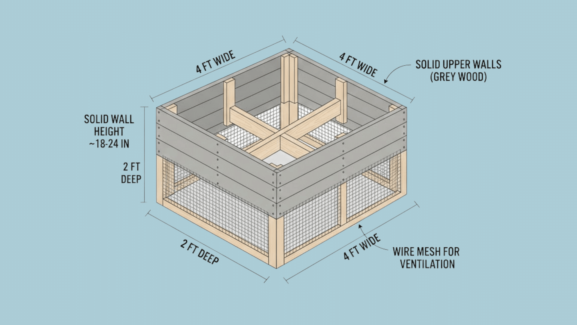 step 3 build the walls and attach wire mesh