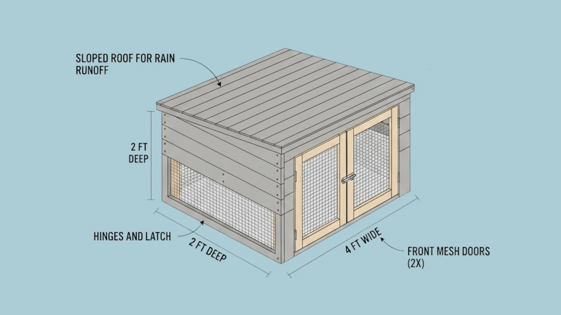 step 4 add the roof and doors