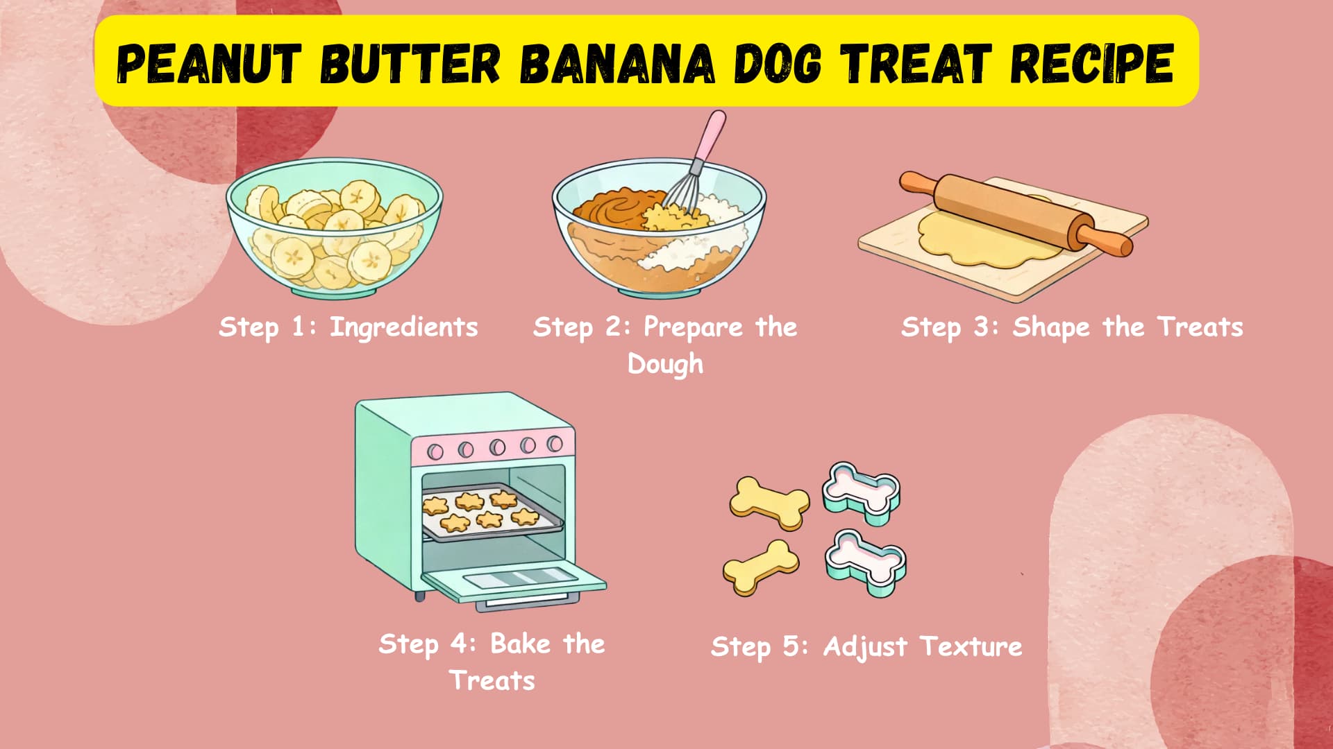 Illustrated step-by-step guide showing peanut butter banana dog treat recipe, including banana mashing, mixing dough, rolling, cutting shapes, and baking, clean vector style